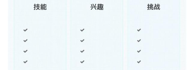2020年，开始你副业兼职、迷你创业、自由职业的100个机会！