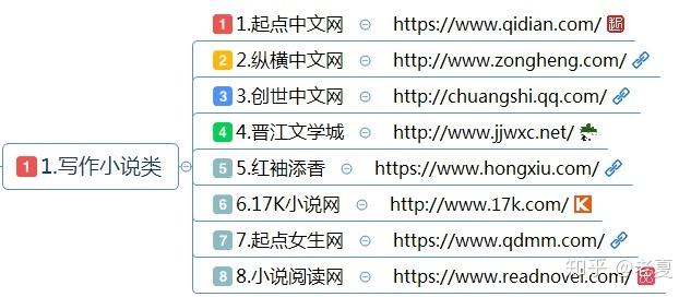 （89种兼职项目），网络赚钱指南