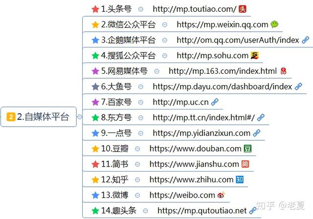 （89种兼职项目），网络赚钱指南