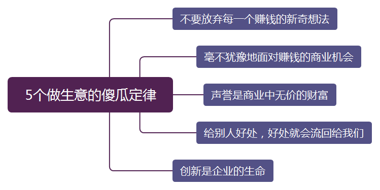 5个做生意赚钱的“傻瓜定律”，胜读10年书