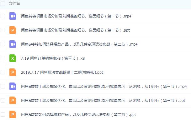 某机构VIP培训课程：闲鱼&转转项目玩法实战班2期